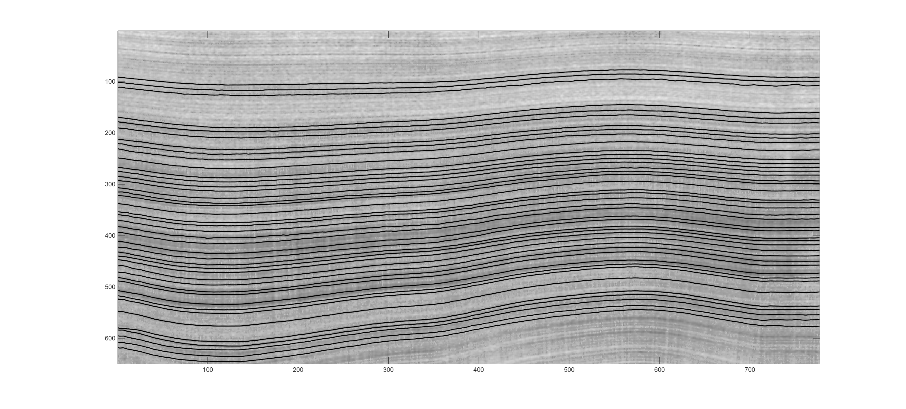Layer Estimates