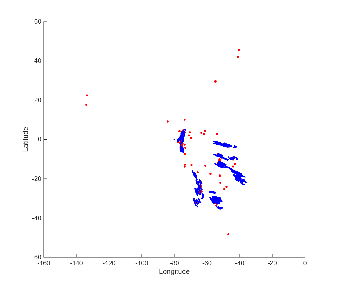 GLM Illustration
