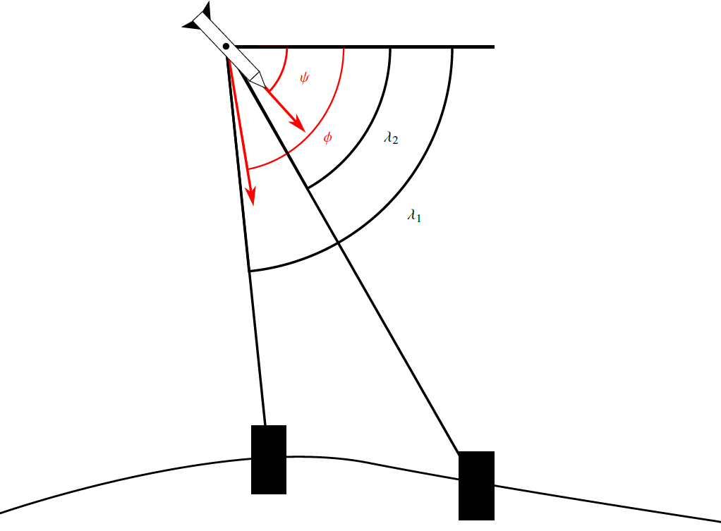 Problem illustrated.