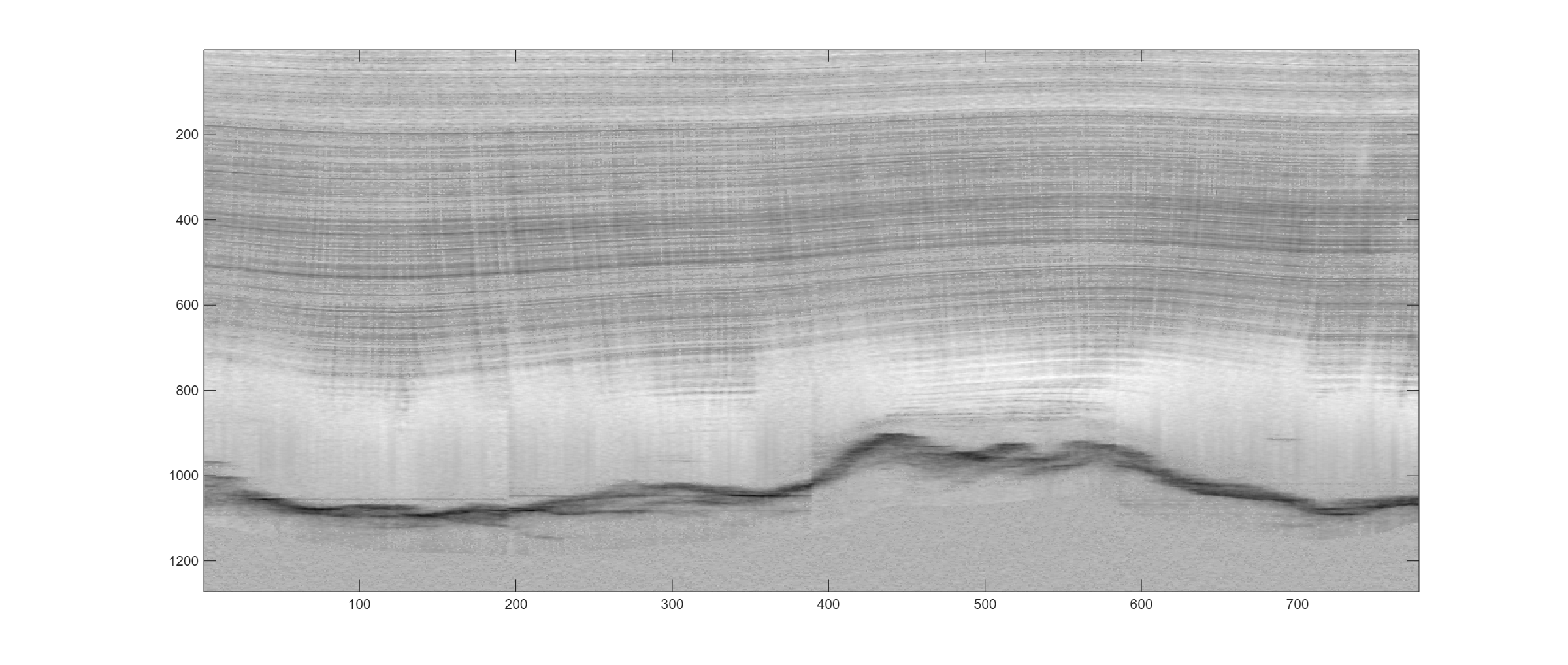 Radar Echogram